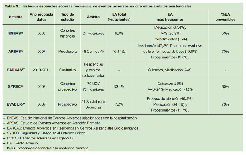negligencias médicas asesoramiento jurídico