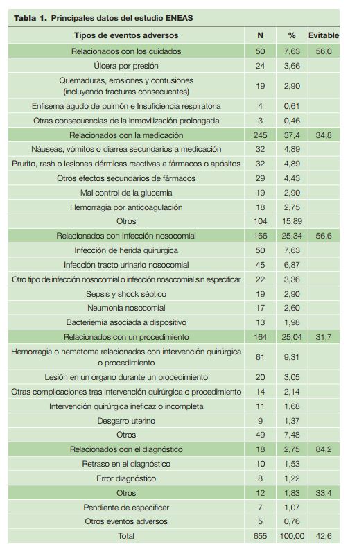 negligencias médicas evitables